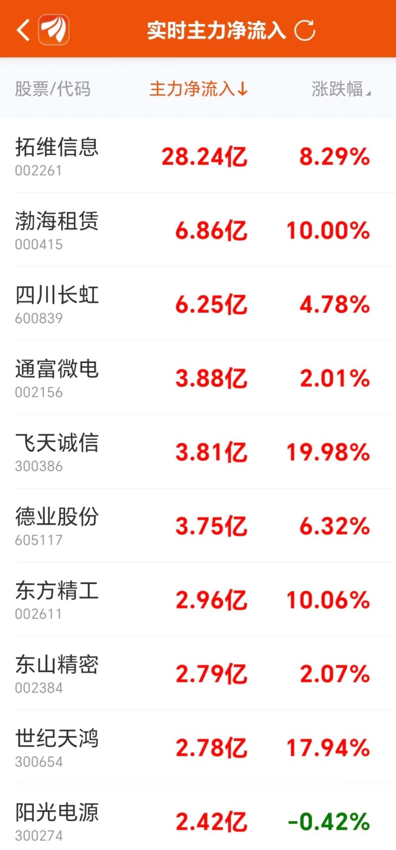 首都擔(dān)當(dāng) 勇者凱旋 歡迎北京市援鄂醫(yī)療隊(duì)回家！