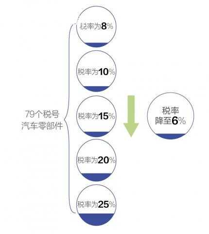 400km續(xù)航的小可愛 零跑T03能刷臉啟動