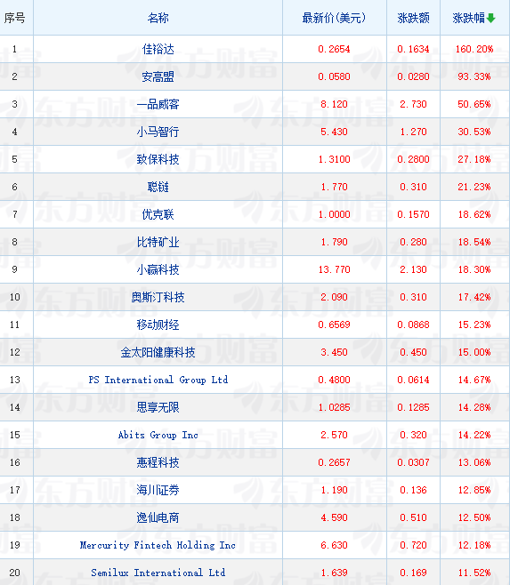 增速16%！蘋果服務(wù)業(yè)務(wù)收入創(chuàng)歷史新高