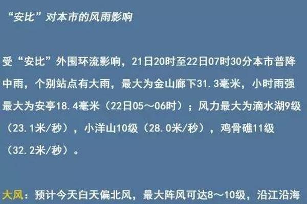 正保2020Q1營收5140萬美元