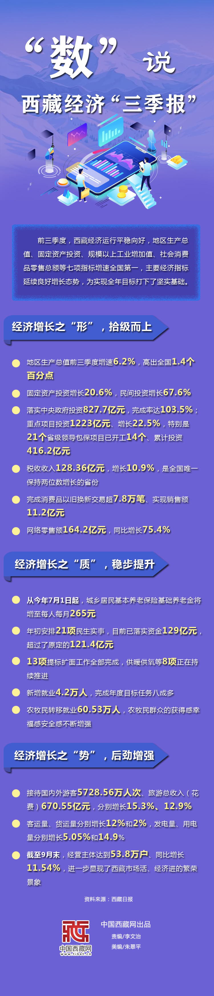 公益寶貝2017年度項目監(jiān)測概況