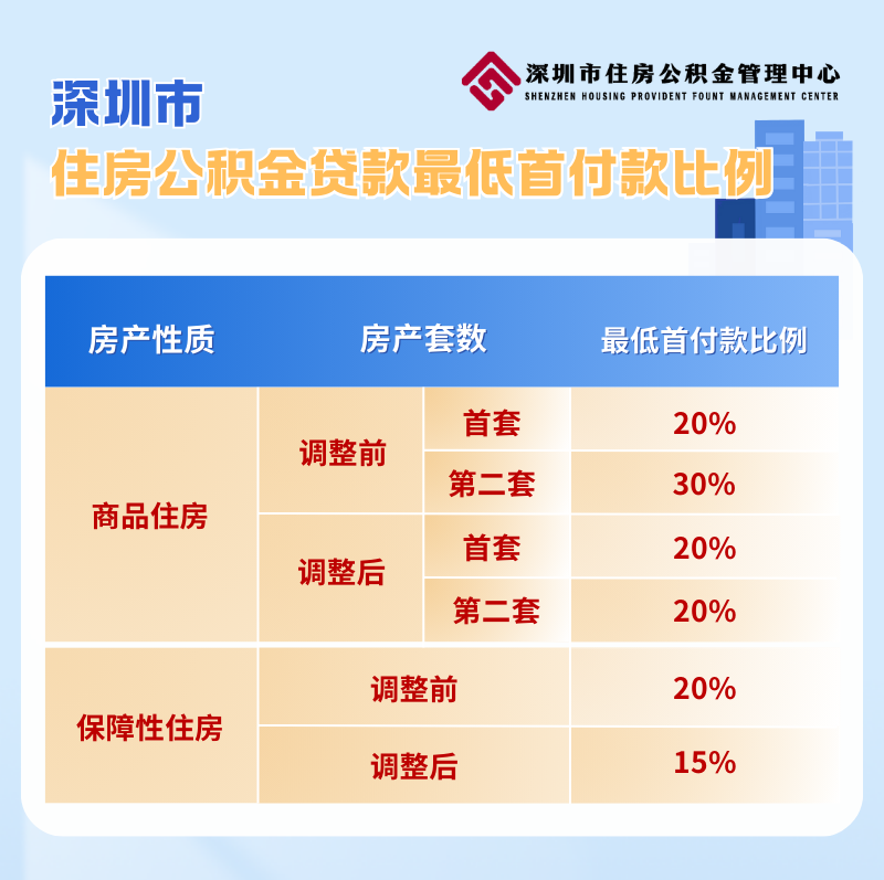 Axure8.0產(chǎn)品經(jīng)理（全集）