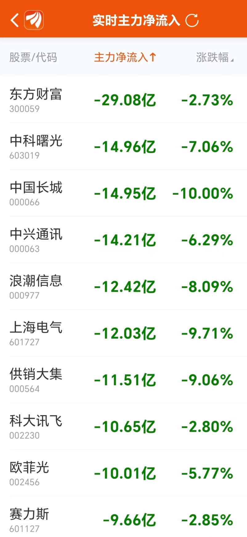 15萬元買自主SUV顏值性能都給你