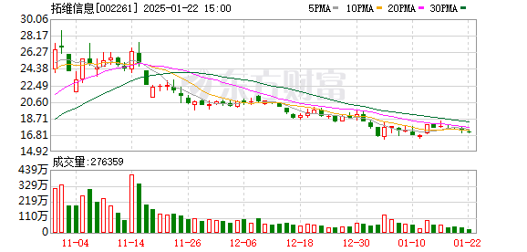 采用TNGA 全新雷凌搶先拍