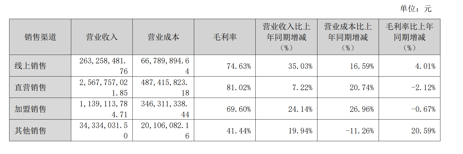 世錦賽小丁9-13特魯姆普出局
