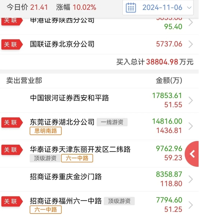 想要EM成功，你得夠細(xì)！