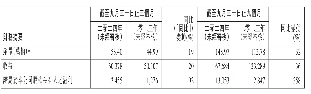 中移動(dòng)遭反競(jìng)爭調(diào)查 或因限制第二卡槽