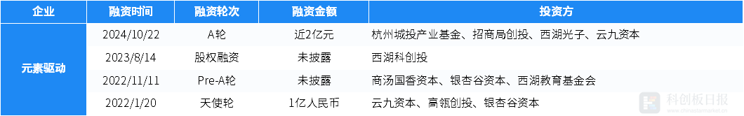 騰訊2019年第三季度總收入972.36億元 同比增長21%