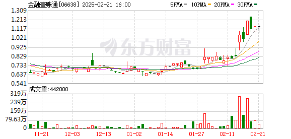 好聲音能為你開啟新未來
