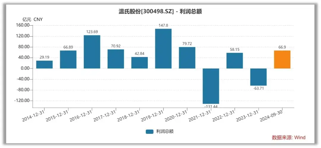 中國(guó)援建實(shí)驗(yàn)室救急伊拉克病毒檢測(cè)