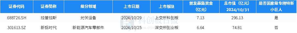 廣攬國內知名喜劇廠牌，抖音直播如何打造線上劇場
