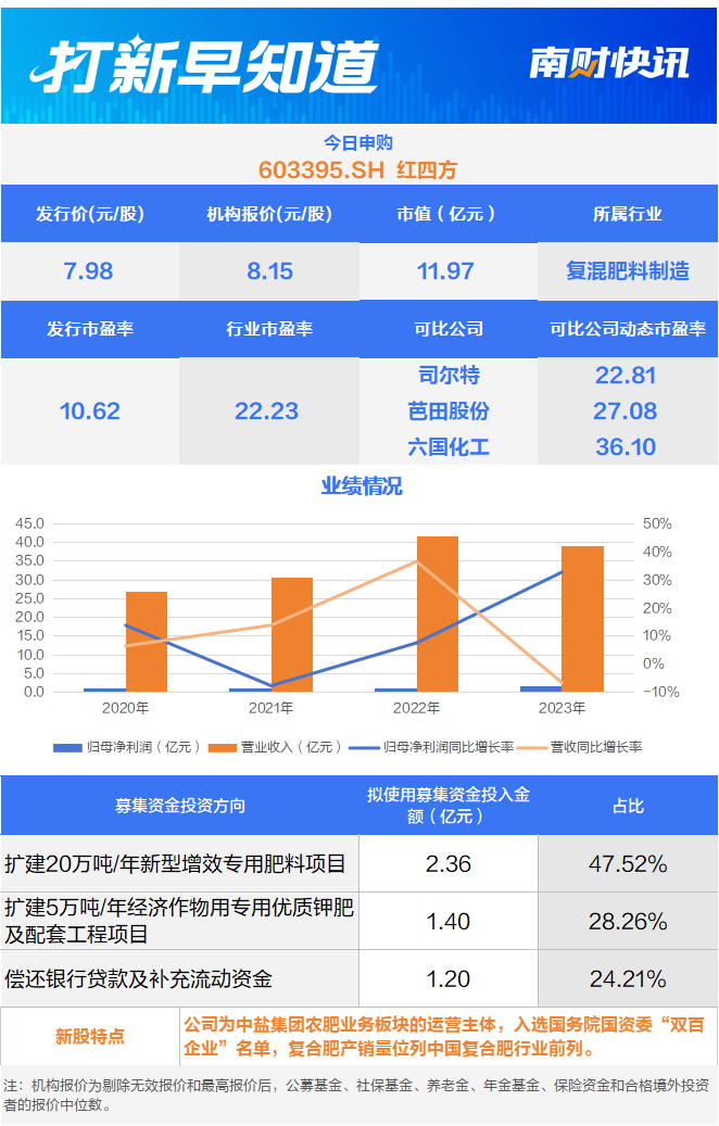 阿嬌為小鮮肉主播豪擲近2萬 點(diǎn)名聽