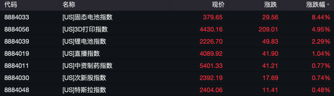 EDG五項數(shù)據(jù)成MSI數(shù)據(jù)之王，廠長一項數(shù)據(jù)至今無人能破