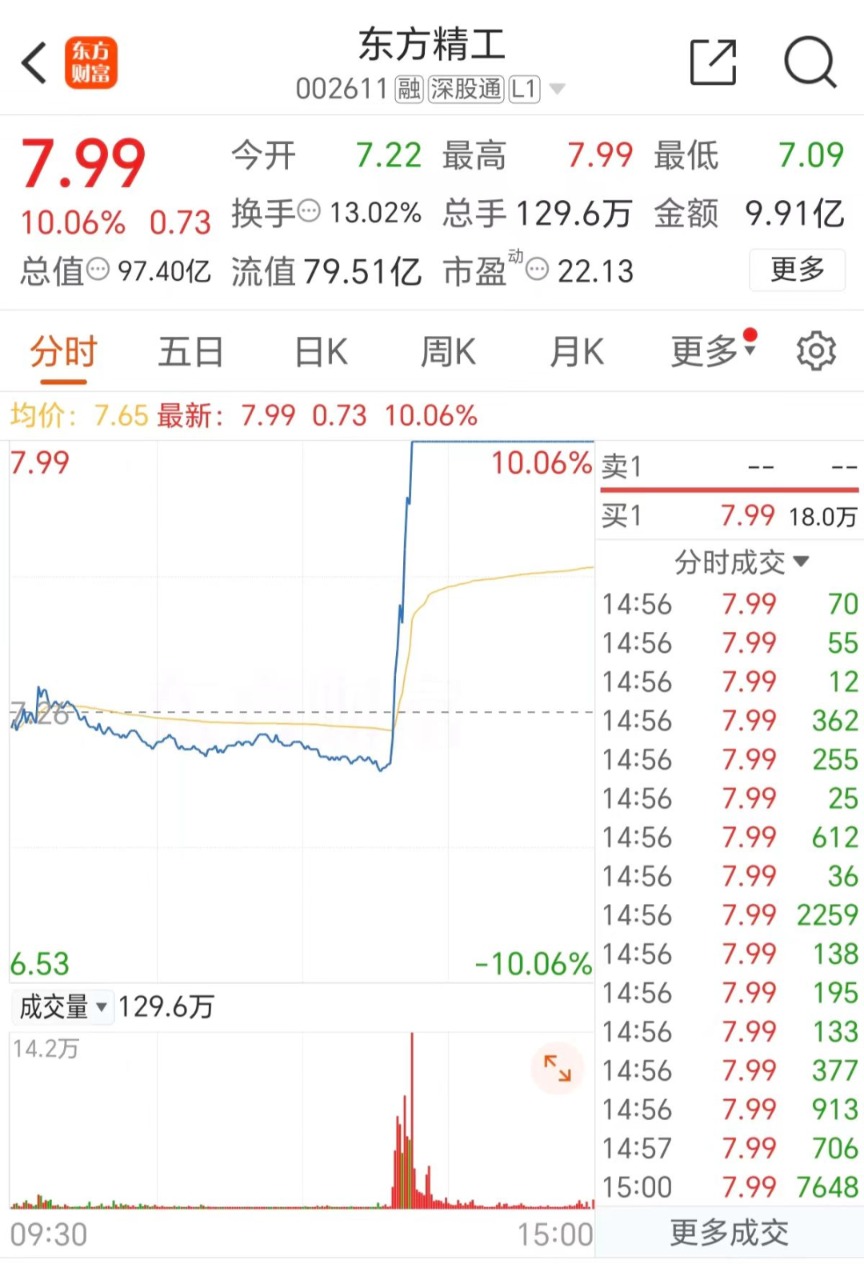 2019中國青年置業(yè)大調(diào)查