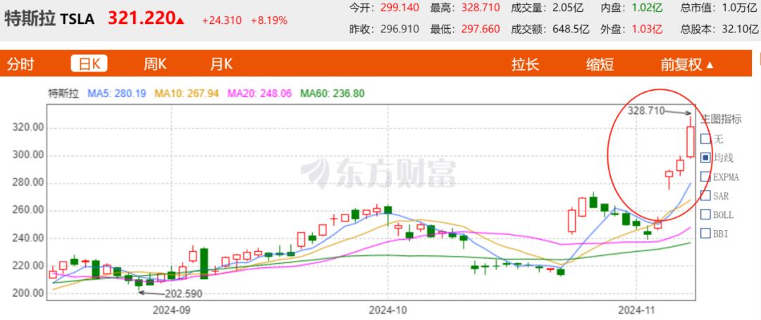楊紫為張一山送畫(huà)卻被嘲臉大