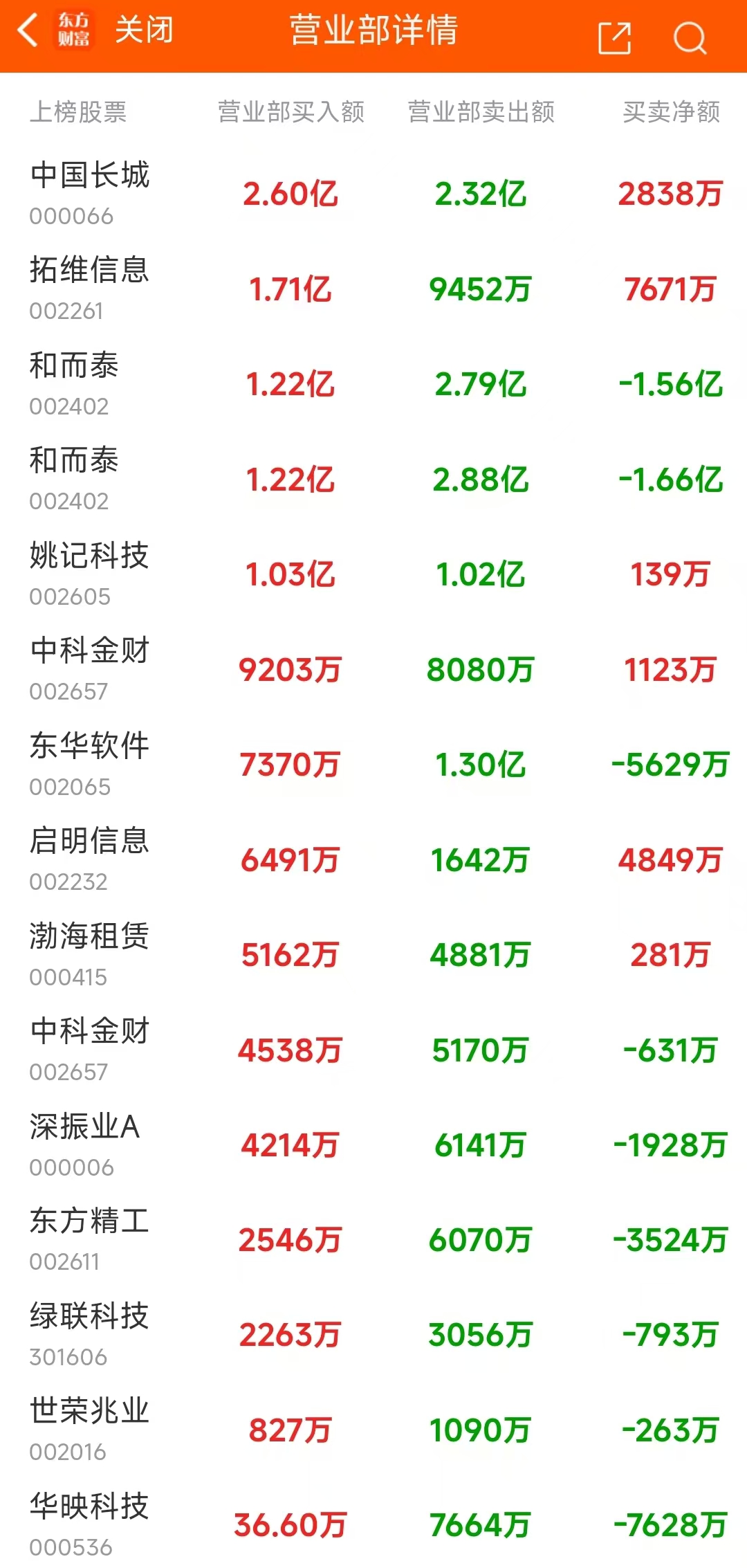 蔡依林露肩禮服亮相秀事業(yè)線