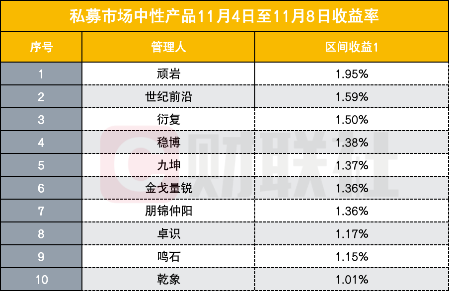 中國1200所高職高專分省排行榜